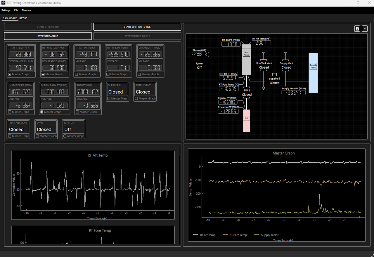 Full sensor suite dashboard