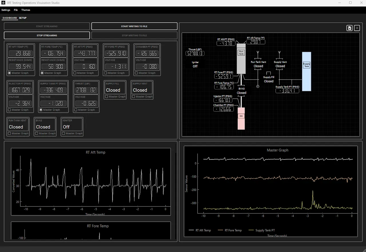 Full sensor suite dashboard