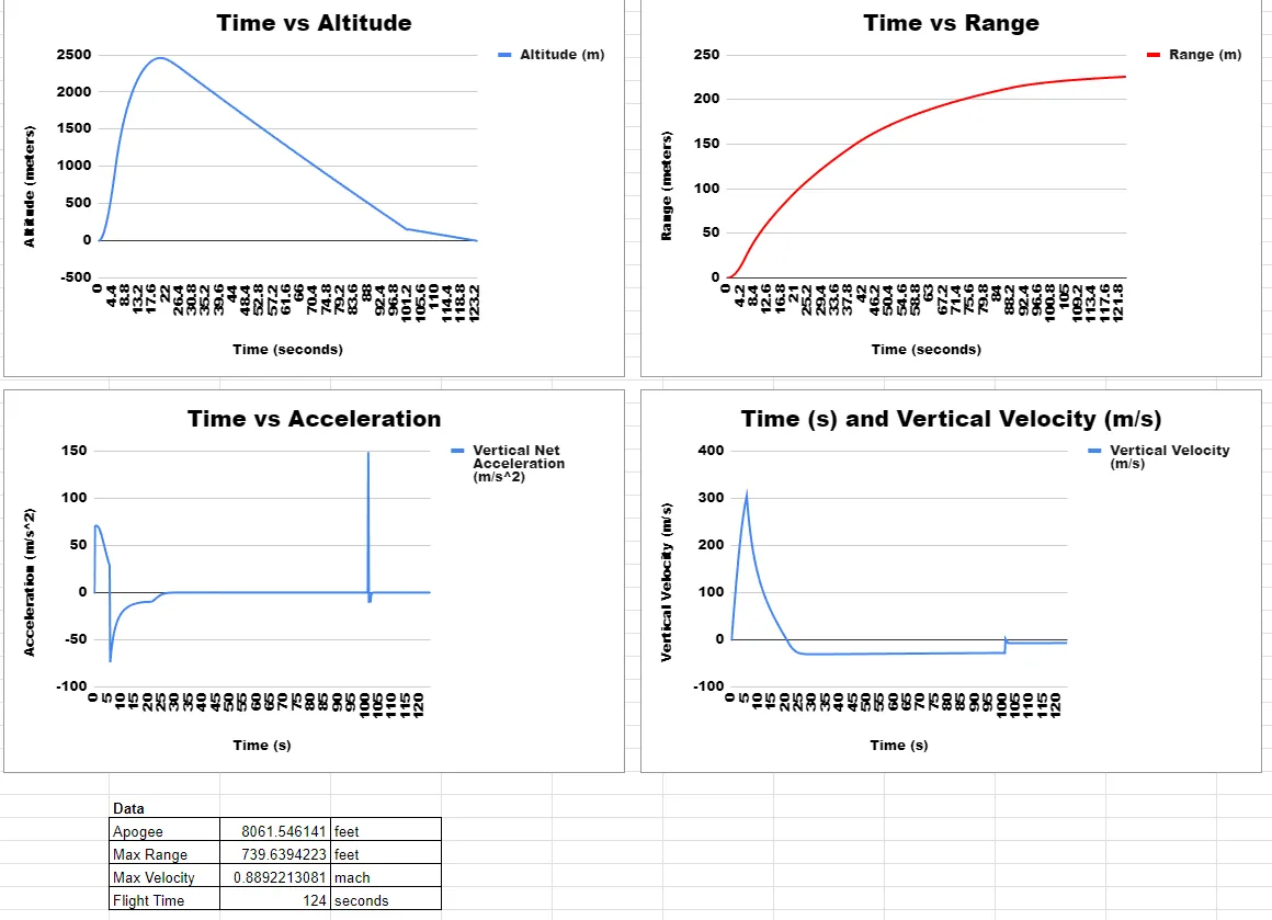 Flight profile simulation results
