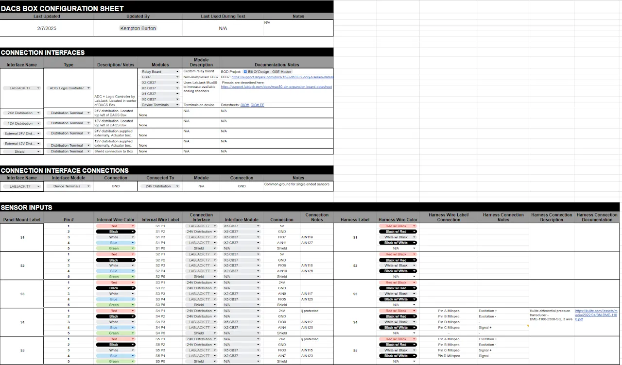 DACS Box configuration sheet