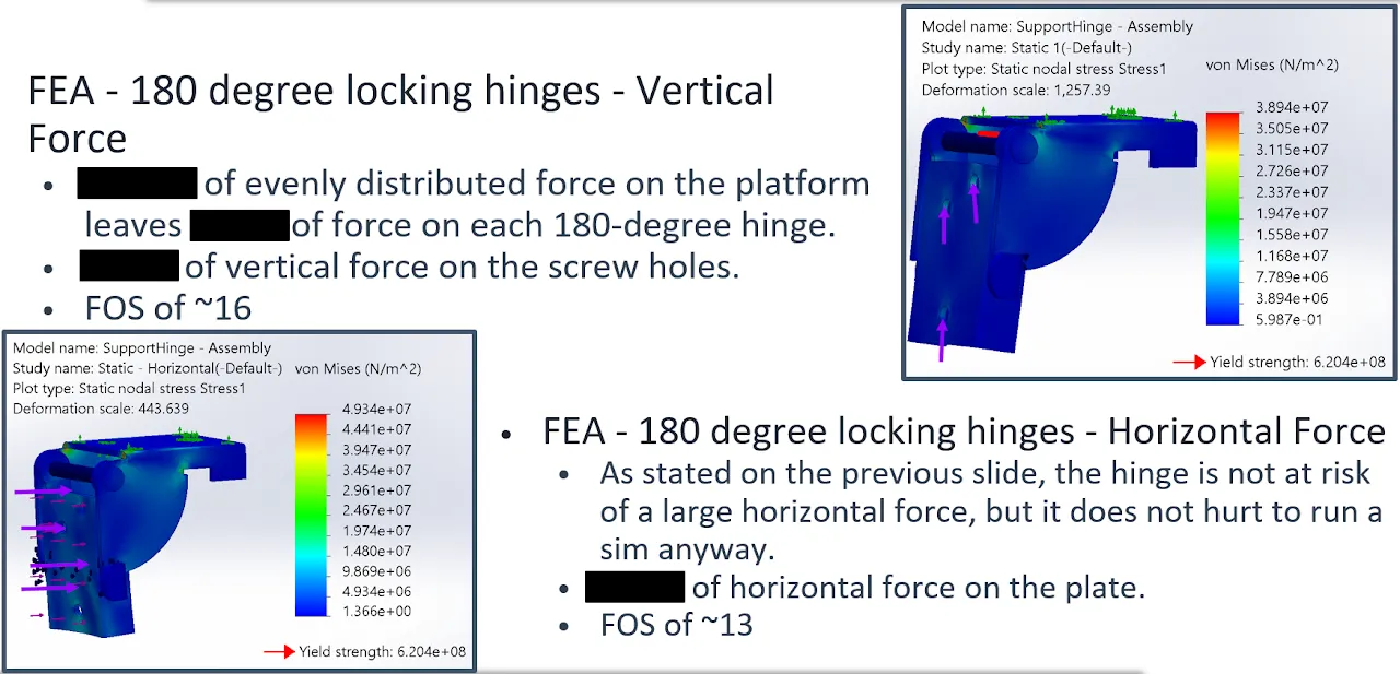 Factor of safety analysis