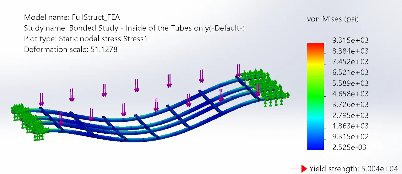 Support frame finite element analysis