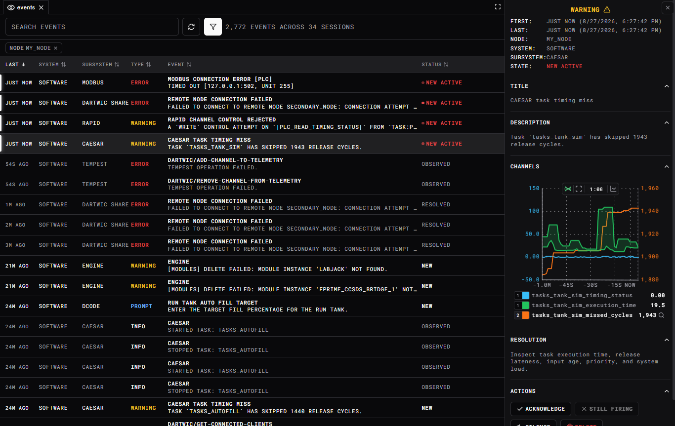 DARTWIC ARGUS event board with warnings, errors, prompts, and linked channel history