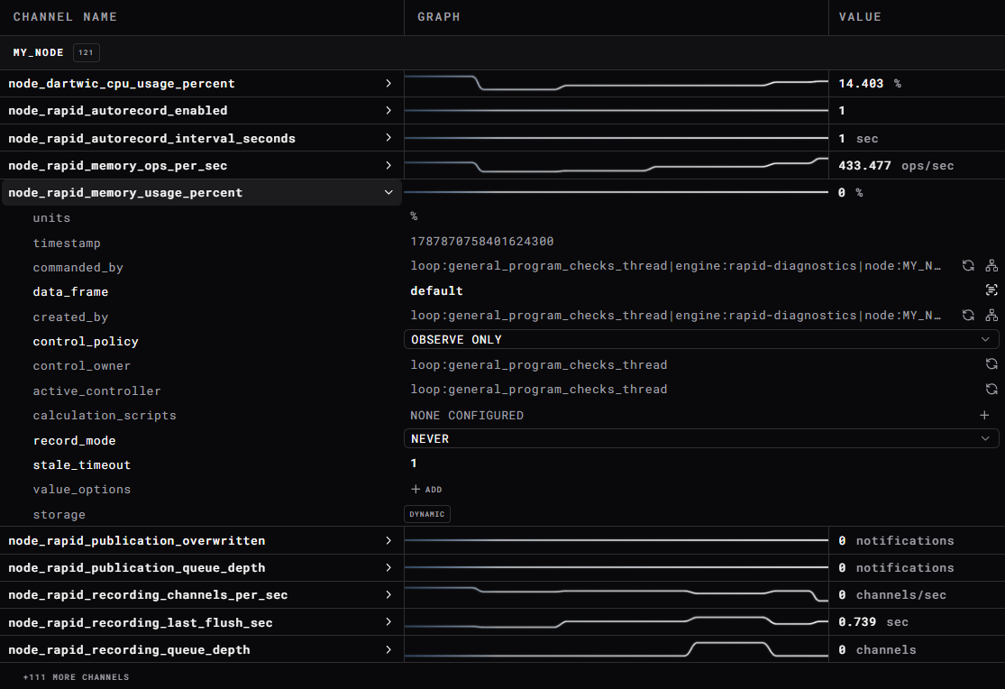 DARTWIC channel searcher with live values, sparklines, provenance, recording, and command-authority fields