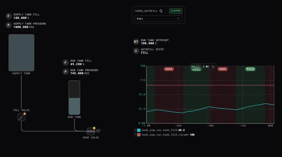DARTWIC displaying a tank control schematic and live telemetry