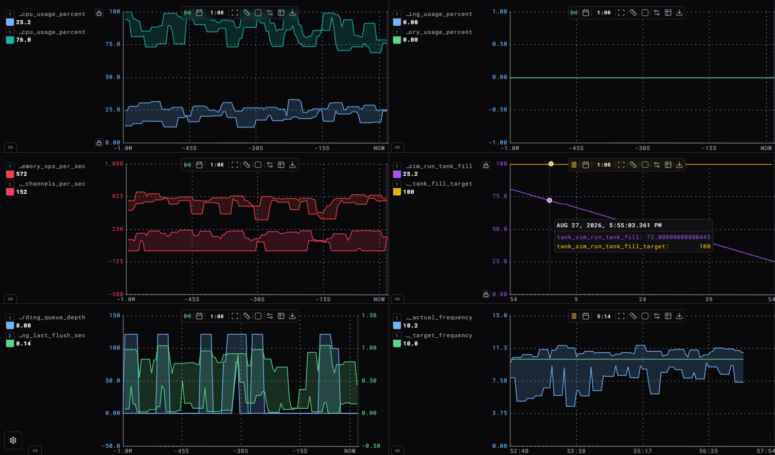 DARTWIC telemetry workspace with several live and historical channel plots